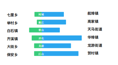 衢州人口数量_衢州市与周边市区域经济结构和人口素质比较研究(2)