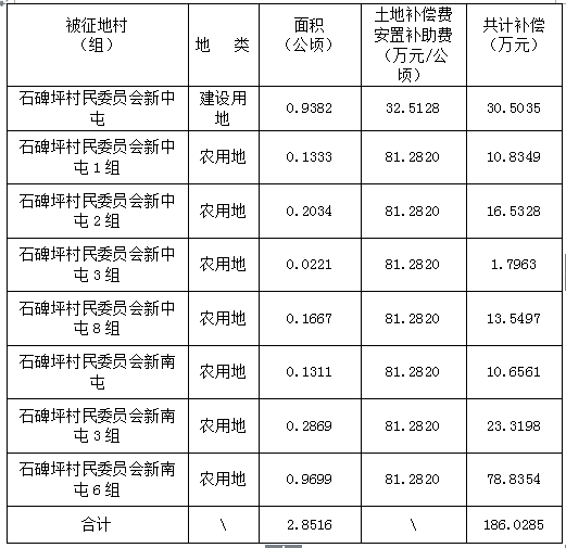 柳州2021年常住人口_2021年柳州桥图片(2)