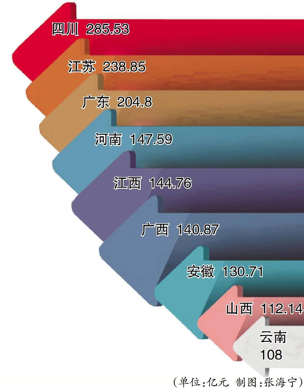 旅游经济联系总量_联系电话