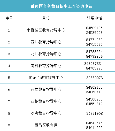 2021年广州常住人口_常住人口登记表