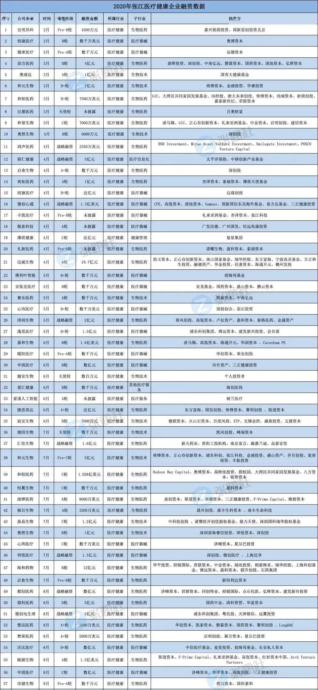 经开区2020gdp_权威发布 2020年龙泉驿区GDP实现1355.2亿元,同比增长3.9