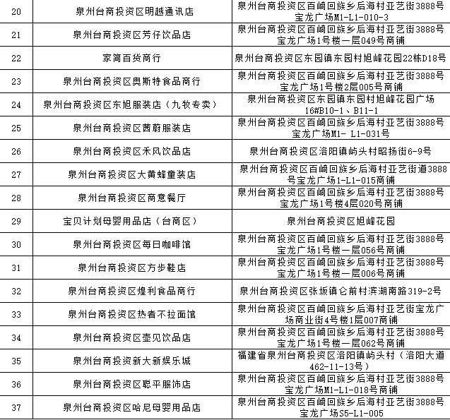 泉州2021年一月gdp_吉林长春与福建泉州的2021年一季度GDP谁更高(2)