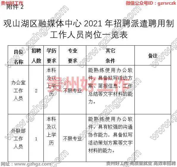 2021贵阳观山湖区gdp_贵州工厂滑坡救援气象服务快报(2)