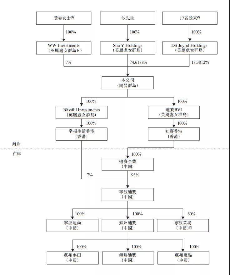 迪赛基业冲击上市：一笔790万元的粉饰 佣金