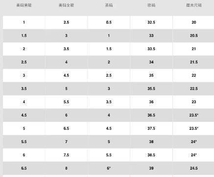 nike鞋没有37码莆田谢谢提醒其中的原因也跟迷信有关
