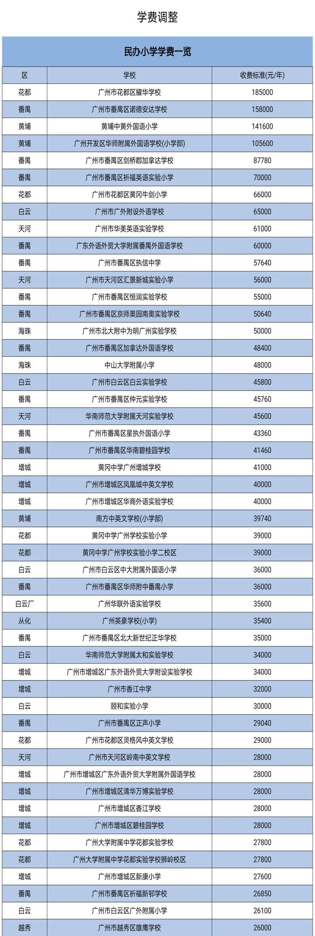 番禺区民办小学排名_番禺小学民办学校排名_番禺哪些民办小学比较好