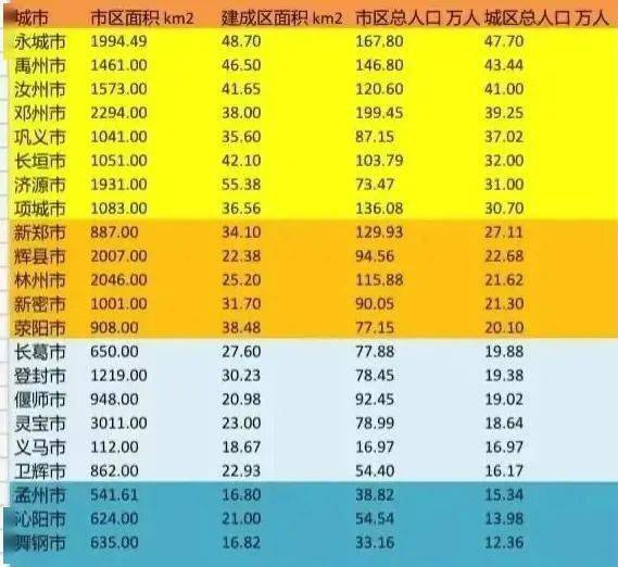 河南省各县市人口排名_河南人口第一大县市,常住人口125万多人,不是邓州也不