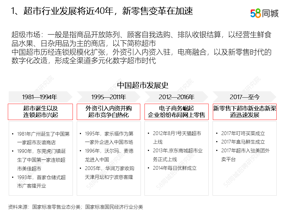 招聘现状_零售服务业 产业进化中的招聘变局(3)