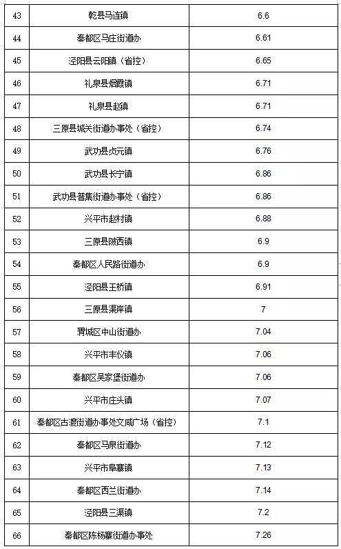 2021福州五区八县gdp排行_福州3地上榜全国经济百强县 最高排名第19位(3)