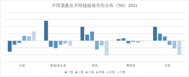 威士忌品牌排行_威士忌品牌销售额增长10倍,一二线城市洋酒订单占比高于白酒