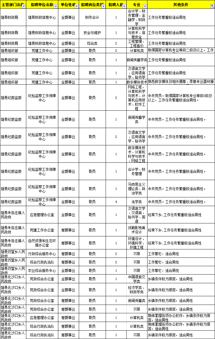 雄县人口数量_雄安新区大数据,春天的故事已经奏响 哪些A股公司将受益(2)