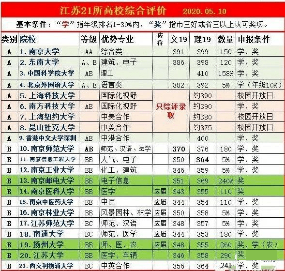 高中成绩排名_高中成绩排名公示栏(3)