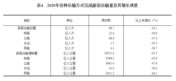 2020gdp权威发布_国家统计局最全发布 2020年GDP首破百万亿元 比上年增长2.3(3)