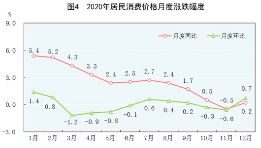 泰国2020gdp是多少_国家统计局 2020年国内生产总值比上年增长2.3