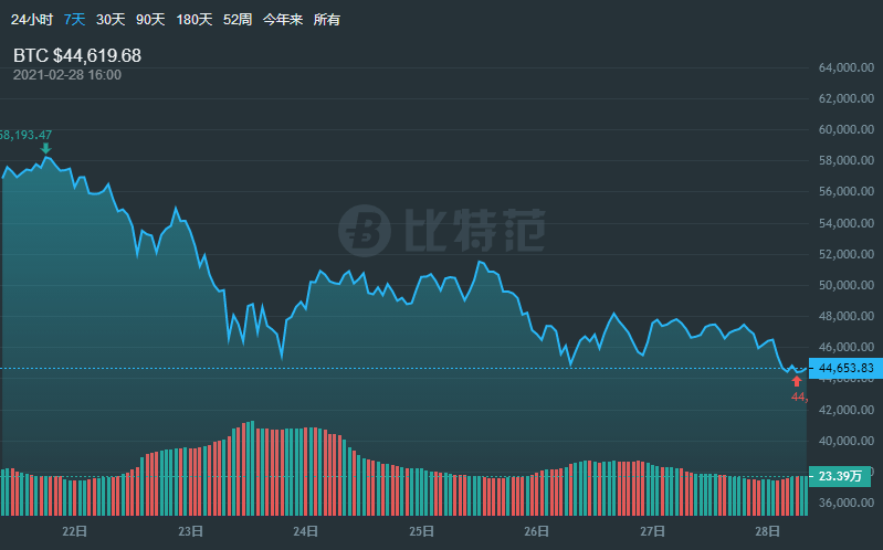 蘋果筆記用來挖礦？大神破解MacBook：礦工饑不擇食了 科技 第3張