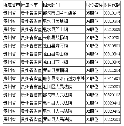 贵州2021各县市gdp