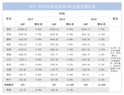 西安2020年gdp_2020年西安火车站图片(2)