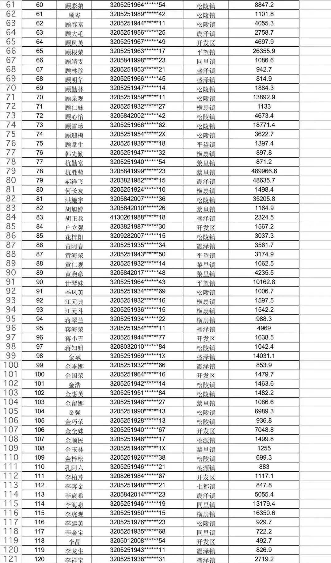 吴江2020人口_吴江区(2)