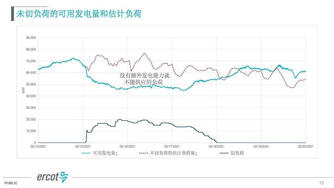 美国各大州gdp中文图_如果这样算,这三个中国省份GDP超越纽约州和德州(3)