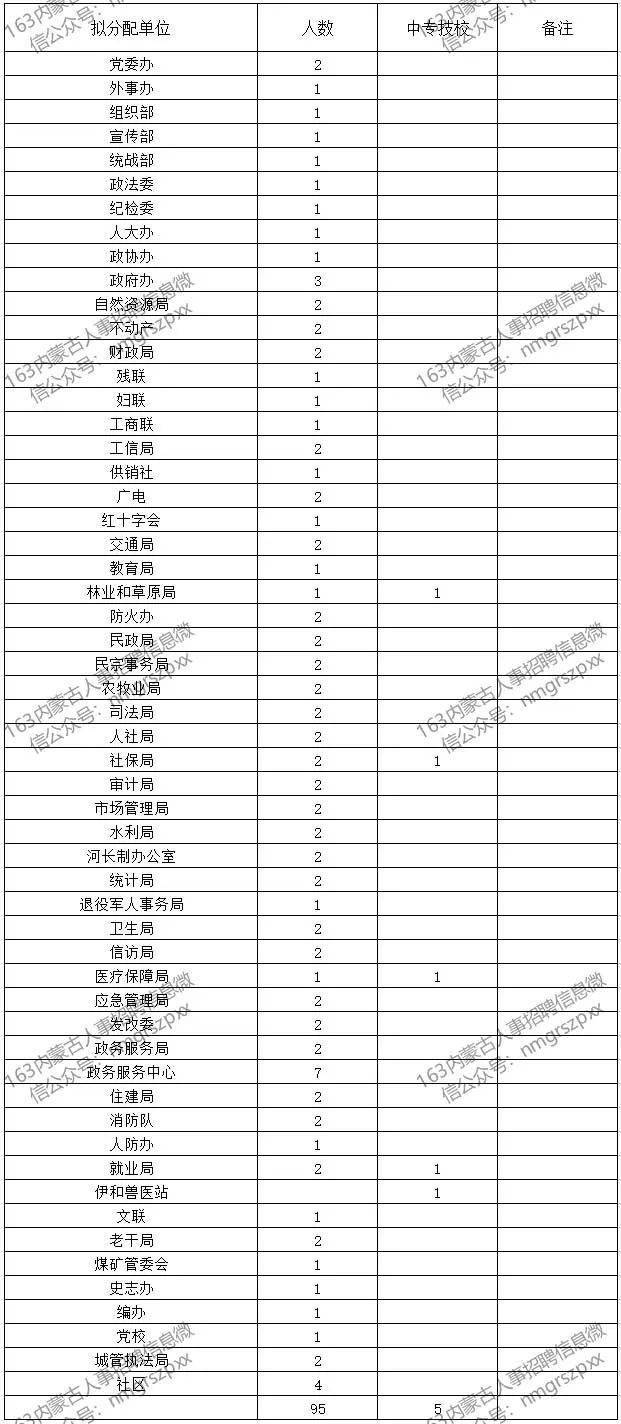 重点人口撤销条件_重点色布偶(2)