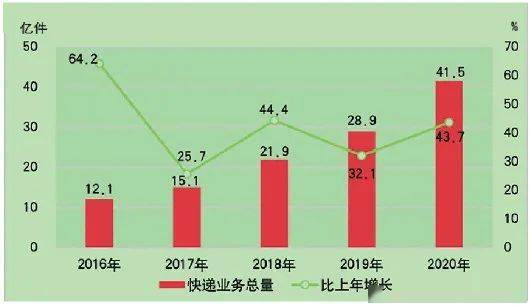 2020各省gdp发展_2020各省gdp排名图片