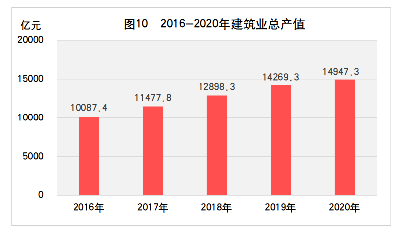 gdp统计权_gdp统计权重