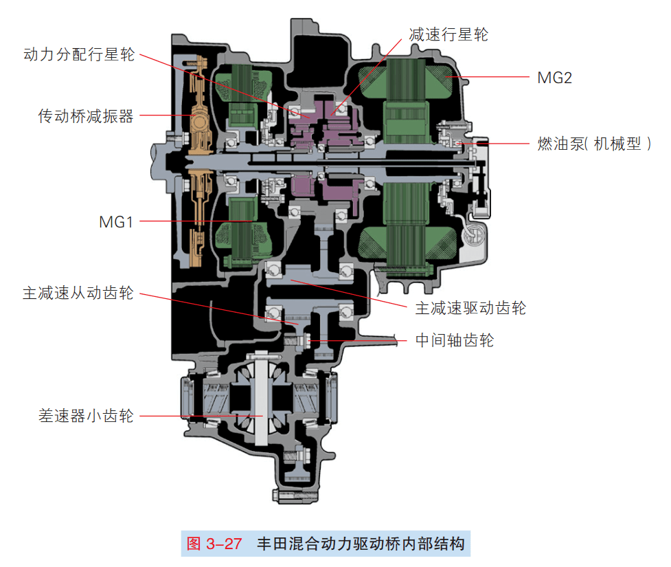 二維碼視頻全面瞭解豐田混合動力汽車