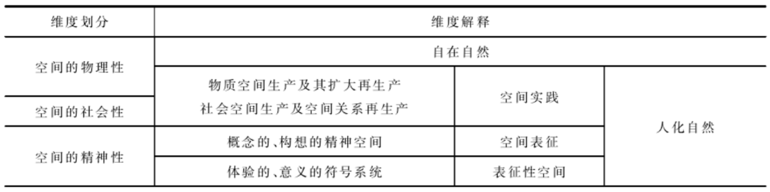 陈波宋诗雨虚拟文化空间生产及其维度设计研究基于列斐伏尔空间生产