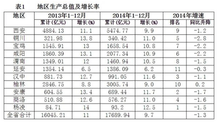 陕西西2020年gdp_陕西2020年通缉犯照片(2)