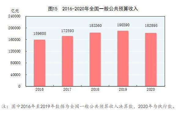 2018年全年我国经济总量首次暂未上(2)