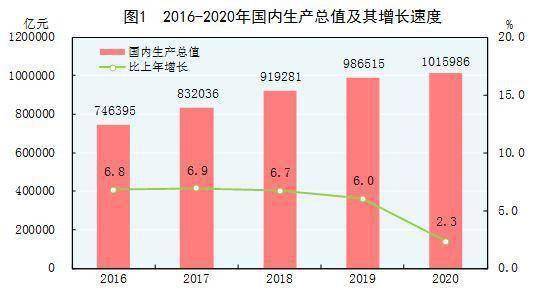 2020年gdp统计_春节假期需要知道的几件事