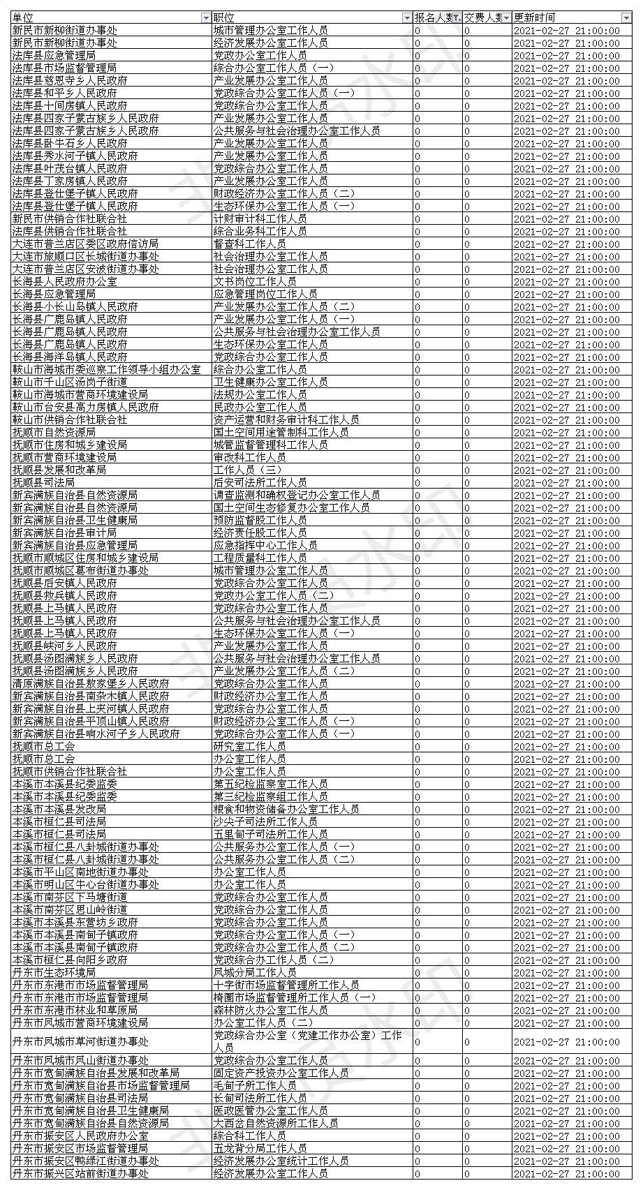 辽宁省人口2021_2021年辽宁省地图(2)