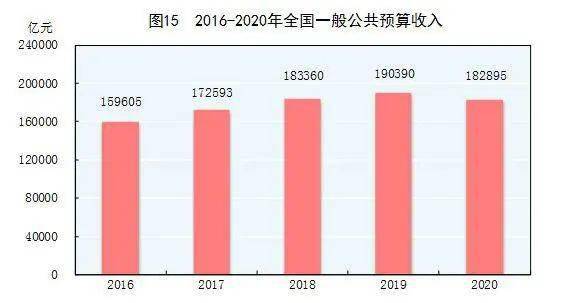 2020gdp权威发布_国家统计局最全发布 2020年GDP首破百万亿元 比上年增长2.3(2)