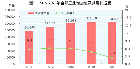 赣粤运河拉动GDP_赣粤运河信丰段线路图(3)