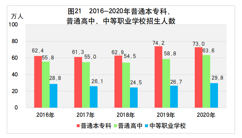 2020年越南阮姓人口_越南人口年龄结构(2)