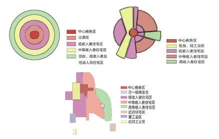 地理学科考点城市内部空间结构