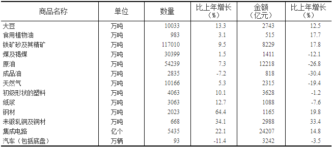 各个朝代经济总量占世界比重_经济发展图片(3)