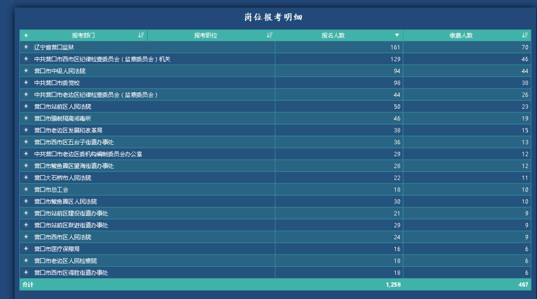 营口市人口数量_2017年辽宁省营口市文化产业共有法人单位24户