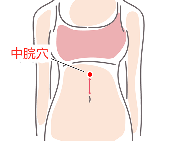 肚脐上方三寸的位置图图片