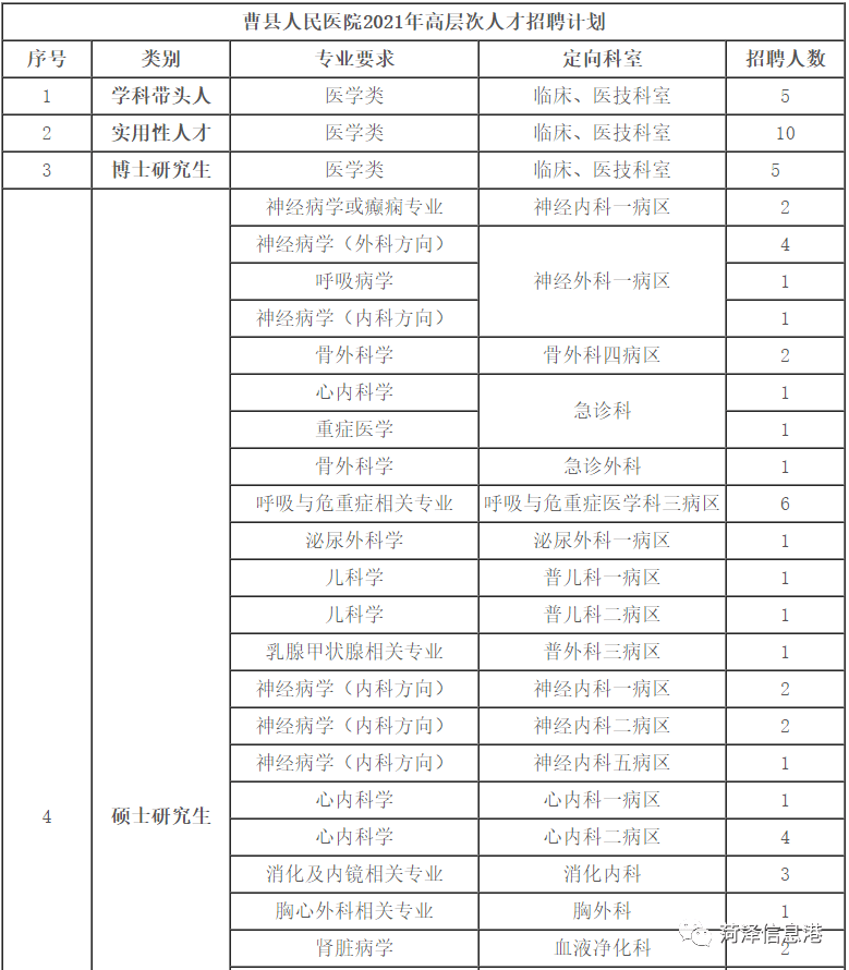 曹县gdp_山东菏泽曹县图片(3)