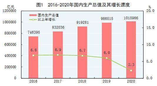 2020产业GDP_工控周刊,掌中工控资讯