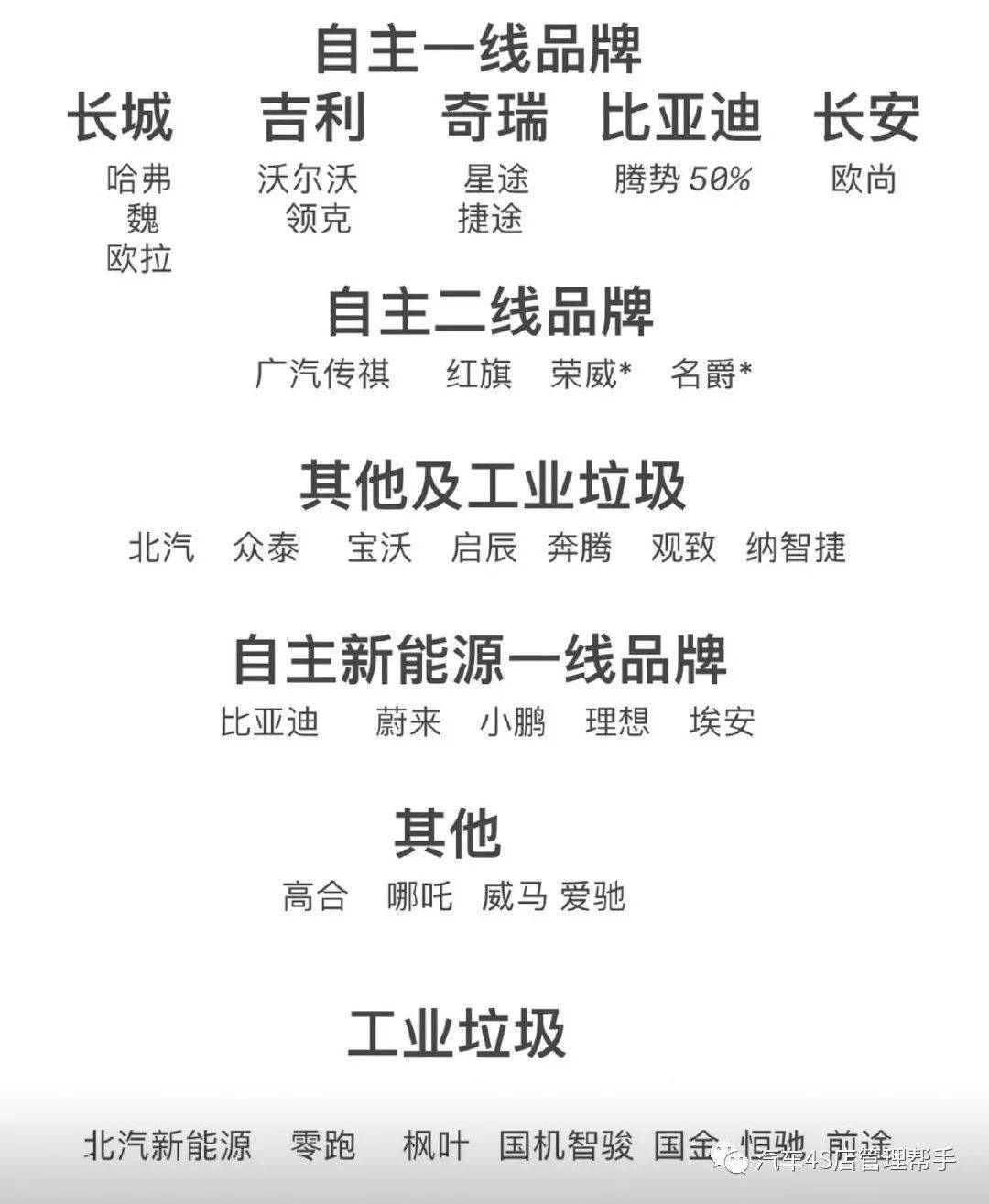 极端了)汽车品牌鄙视链金字塔(内部还在互相鄙视)新能源汽车的鄙视链