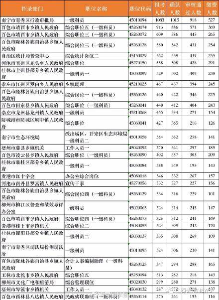 南宁2021人口_2021南宁地铁线路图(2)