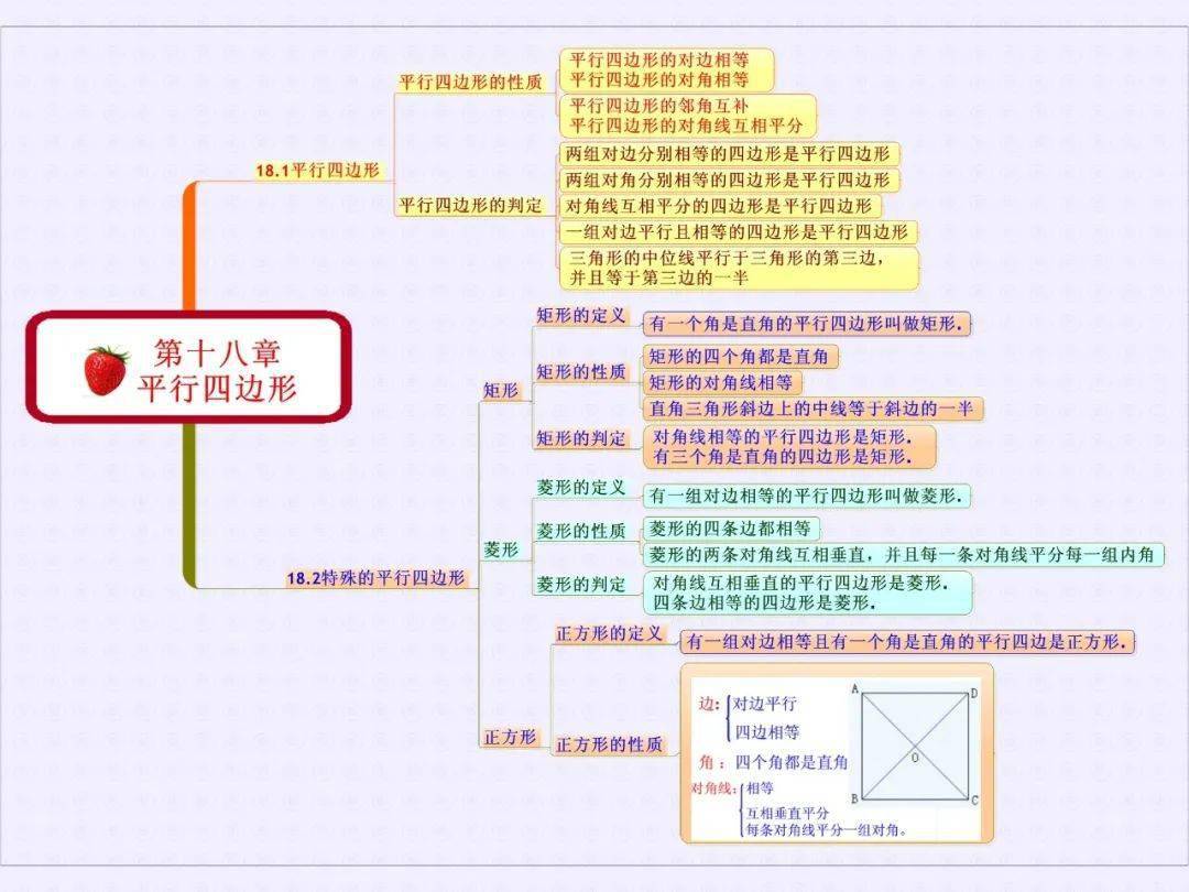 初中数学八年级下册思维导图整理高清图片收藏备用