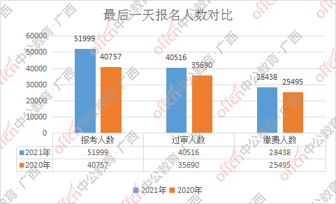 怎么查村里的人口数_人口普查绘画怎么画