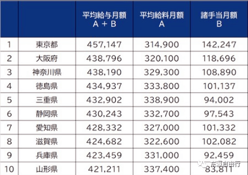 静冈县gdp2021_日本8大经济强市,除了东京,另外7个也不容小嘘(3)