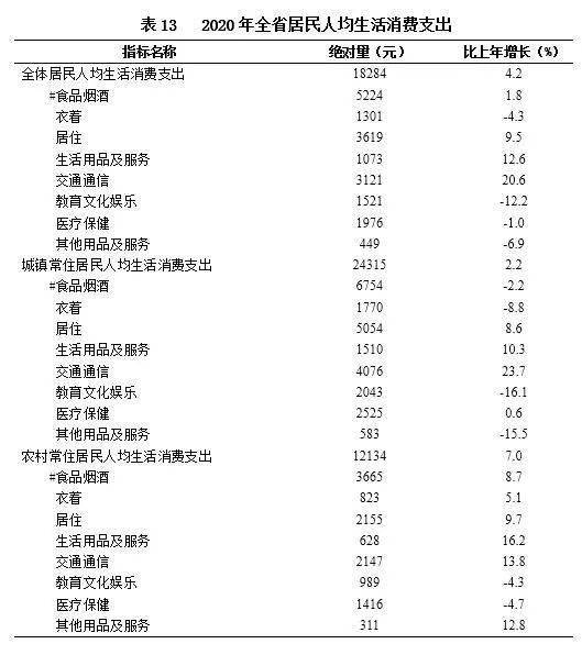 青海gdp统计2020_青海省2020年国民经济和社会发展统计公报