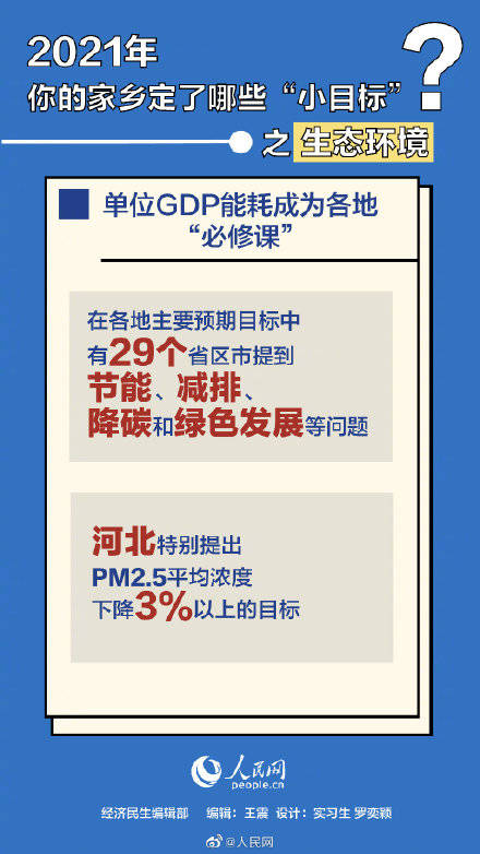 2021年河南各地gdp_河南各地饮食文化地图