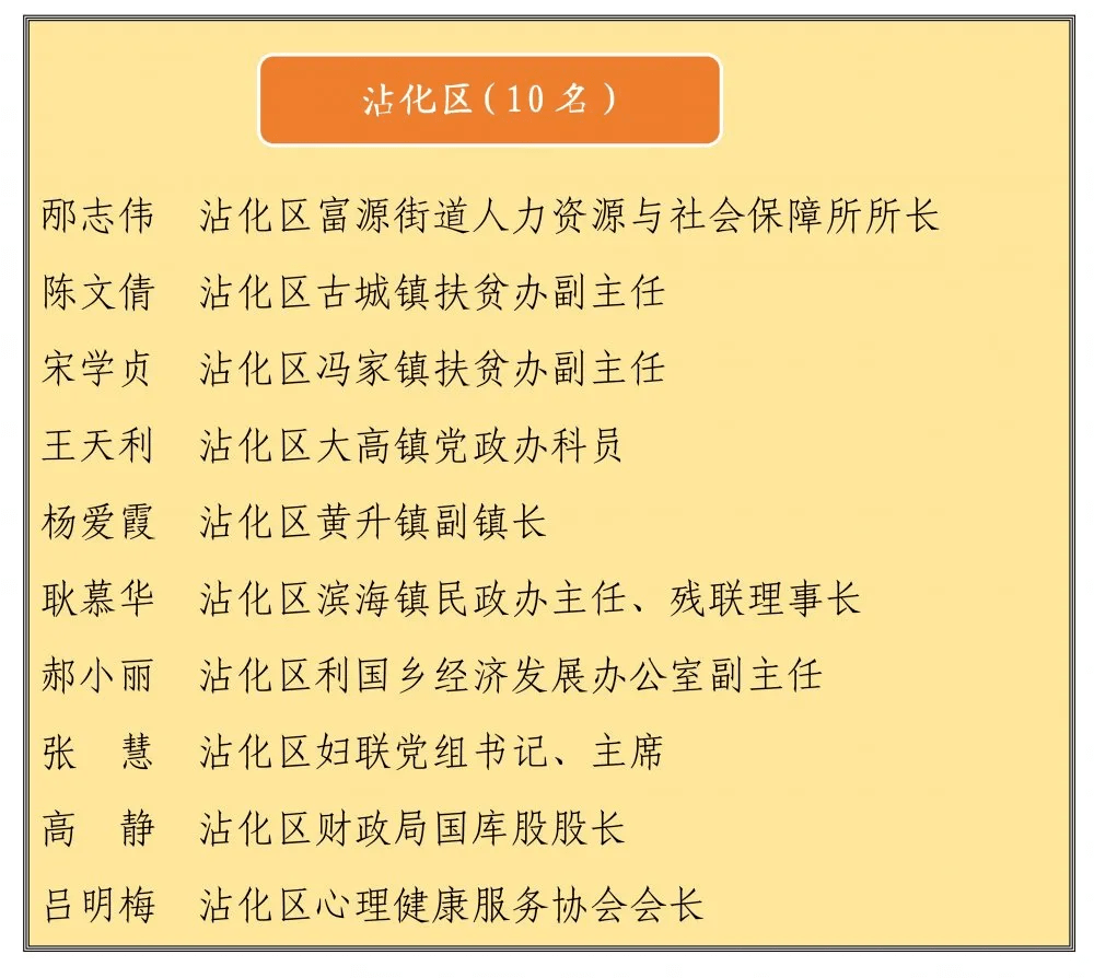 滨州拟表扬的三八红旗手(集体)名单出炉_张丽