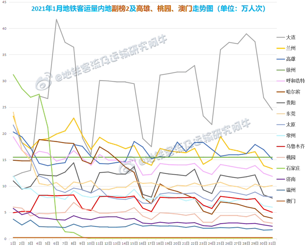 西班牙2021总人口_西班牙欧洲杯2021(2)